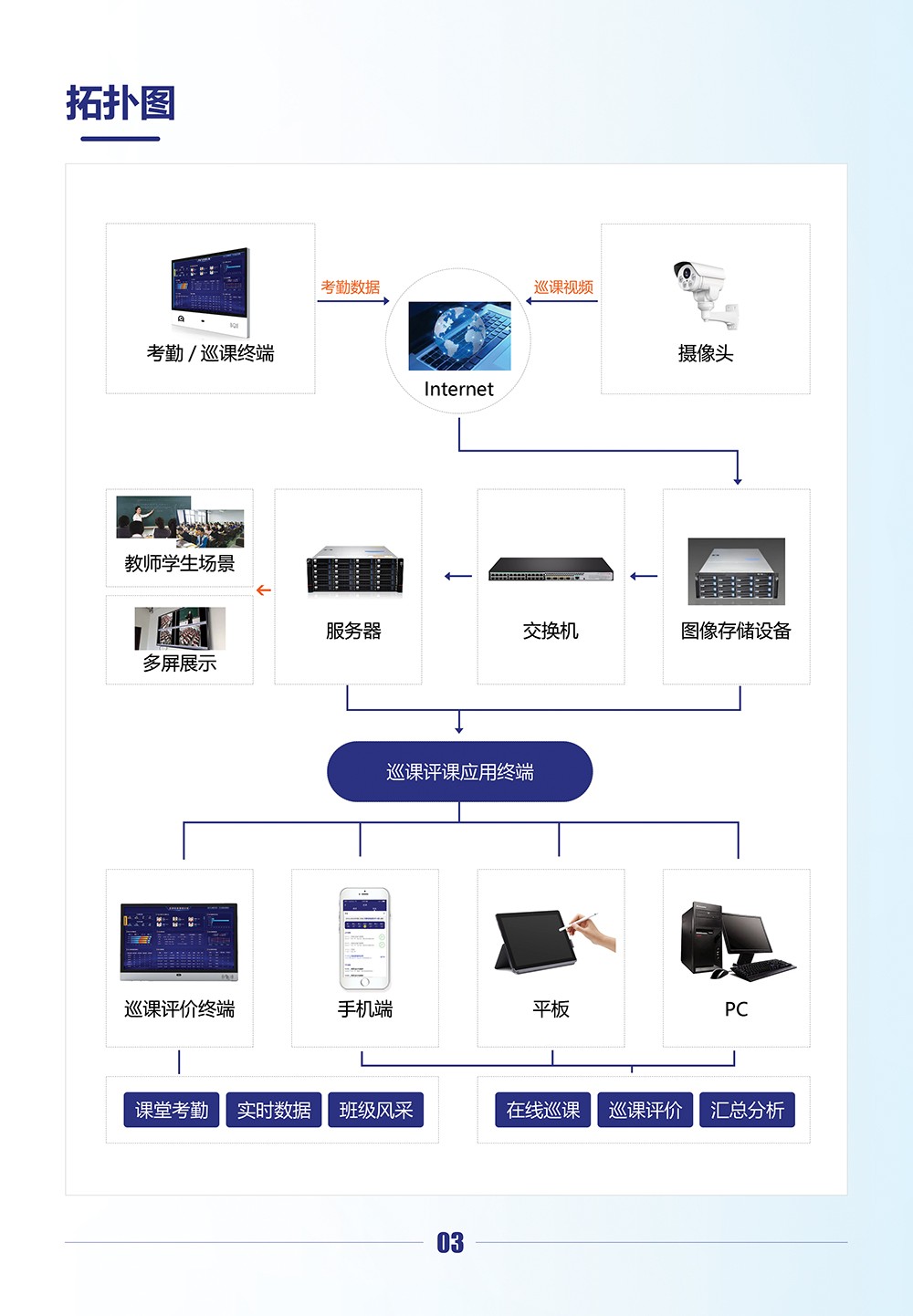 智慧巡課服務(wù)系統(tǒng)_04.jpg