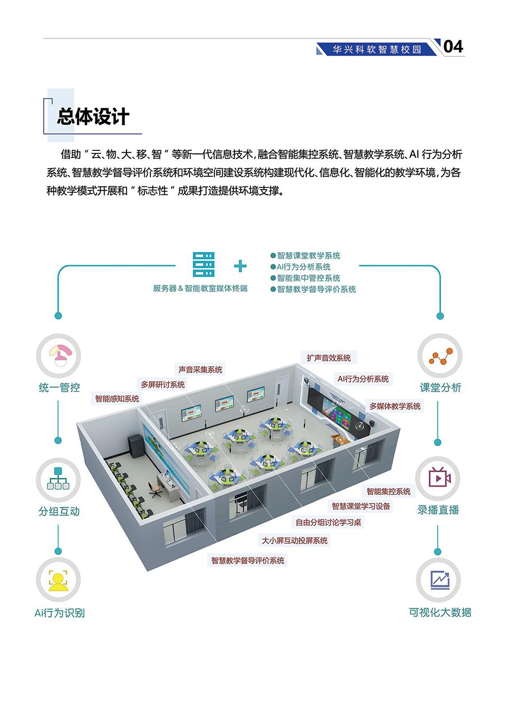 基于“AI行為分析”的智能教室解決方案-6.jpg