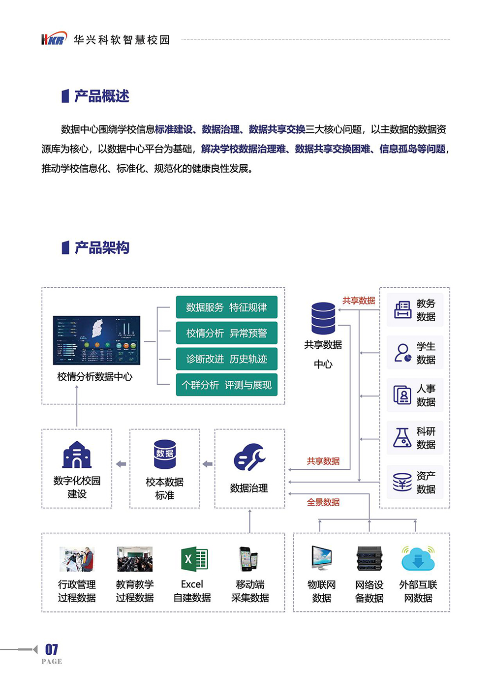 一站式”服務(wù)平臺(tái)解決方案-9.jpg