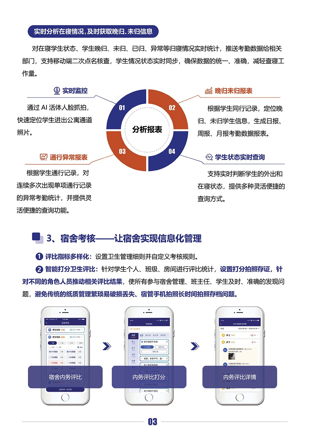 智慧校園-基于AI人臉識(shí)別+大數(shù)據(jù)技術(shù)的智能宿舍管理系統(tǒng)（高職）-4.jpg